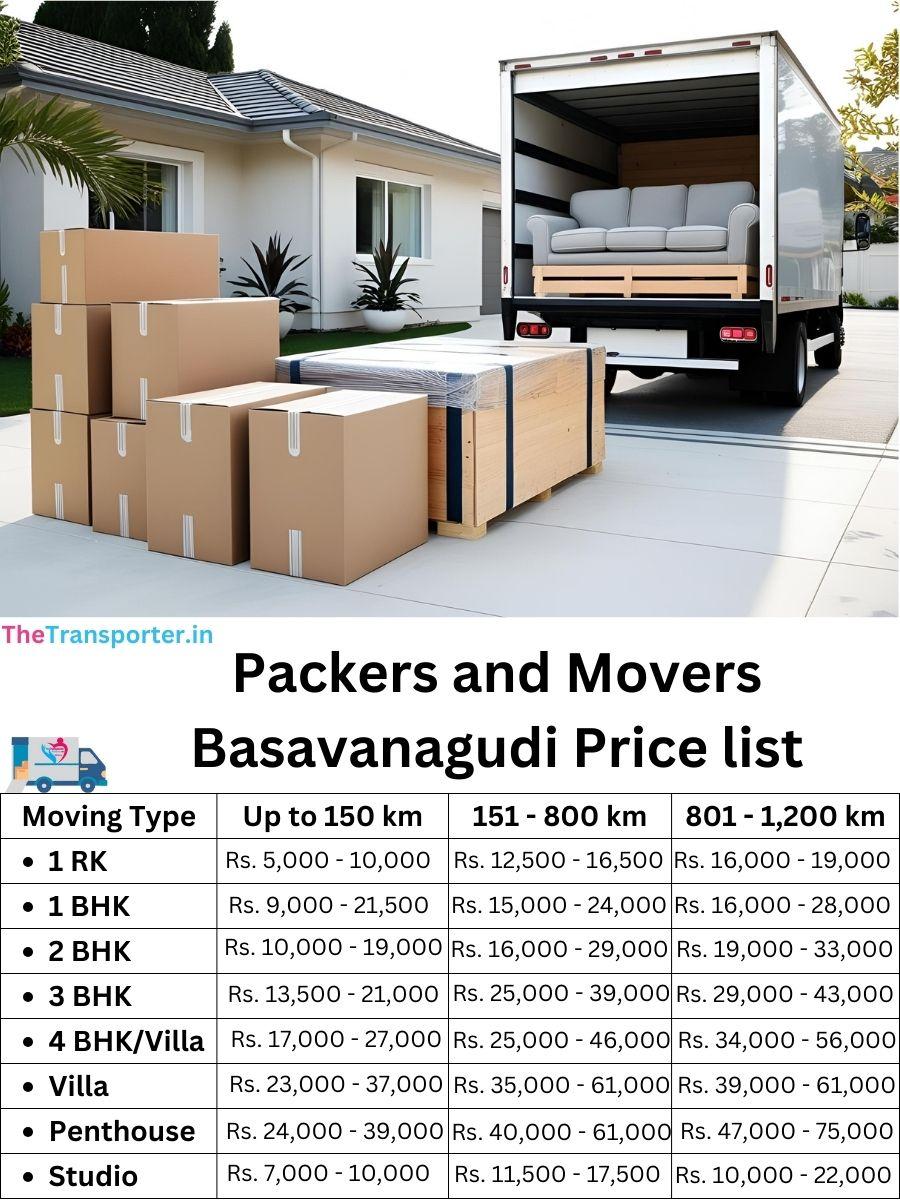 Packers and Movers Basavanagudi price list