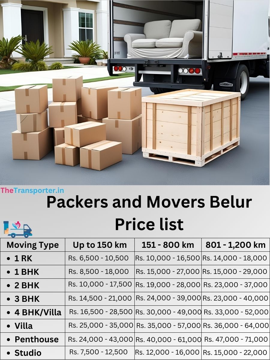 Packers and Movers Belur price list