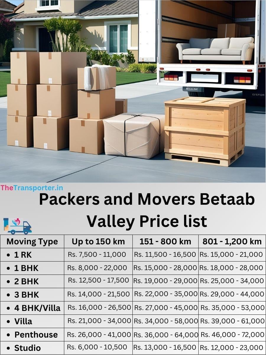 Packers pricing in Betaab Valley, Srinagar