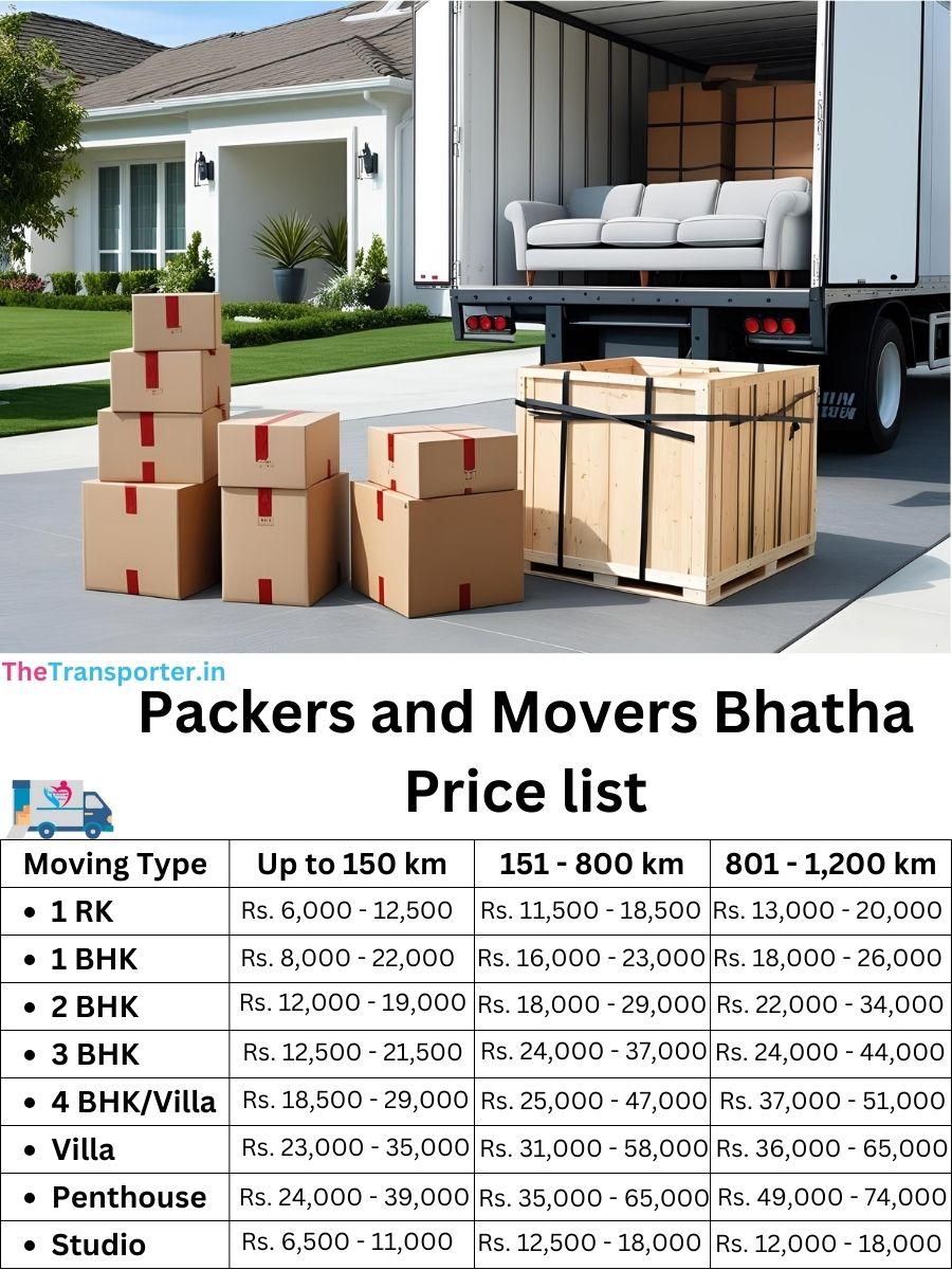 Packers and movers charges in Bhatha, Surat