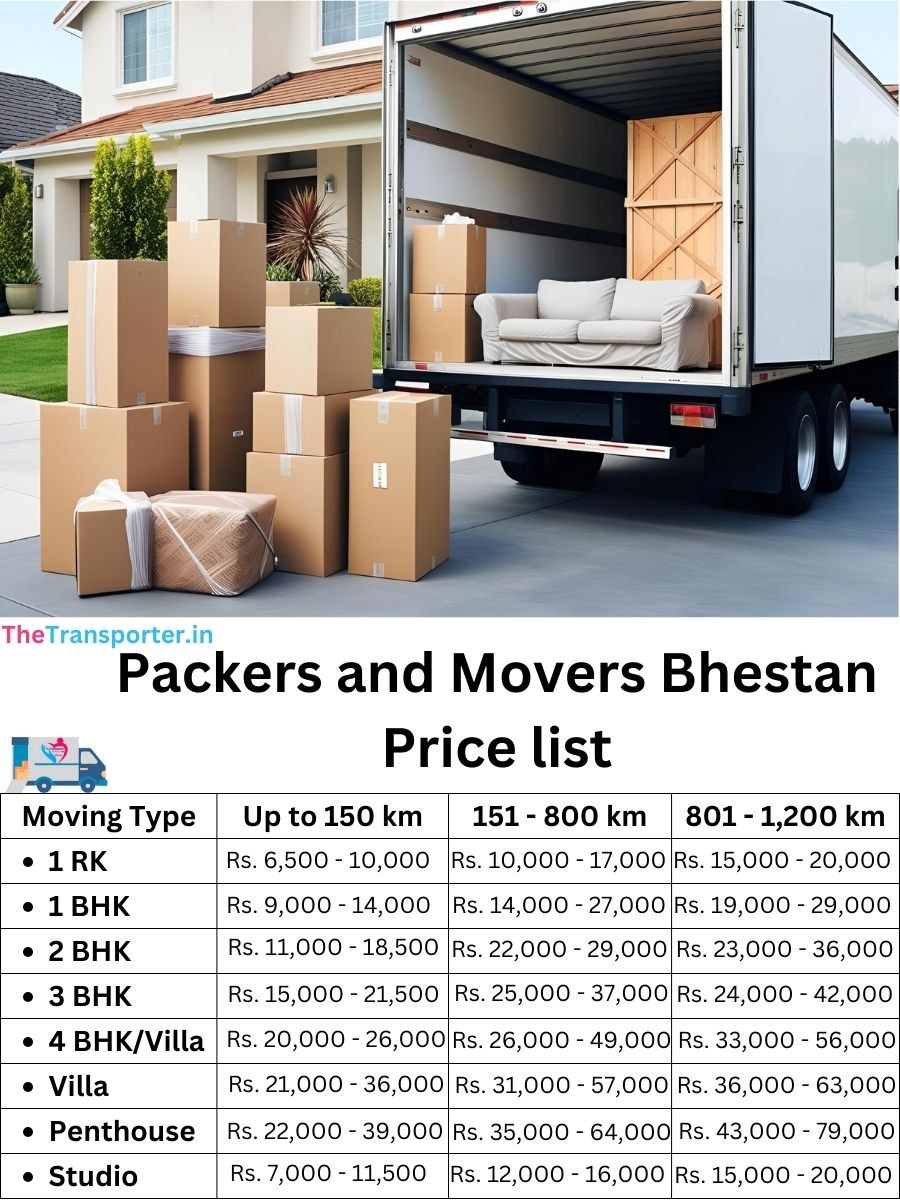 Packers and Movers Bhestan price list