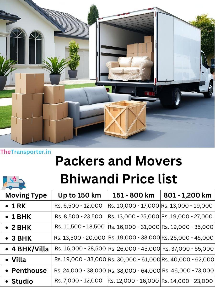 Movers and packers charges in Bhiwandi, Thane