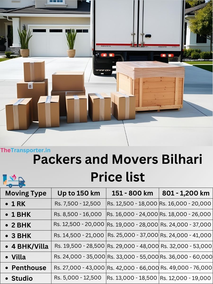 Packers and Movers Bilhari price list