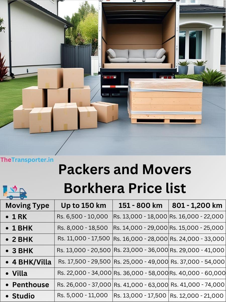 Packers and movers estimate in Borkhera Kota