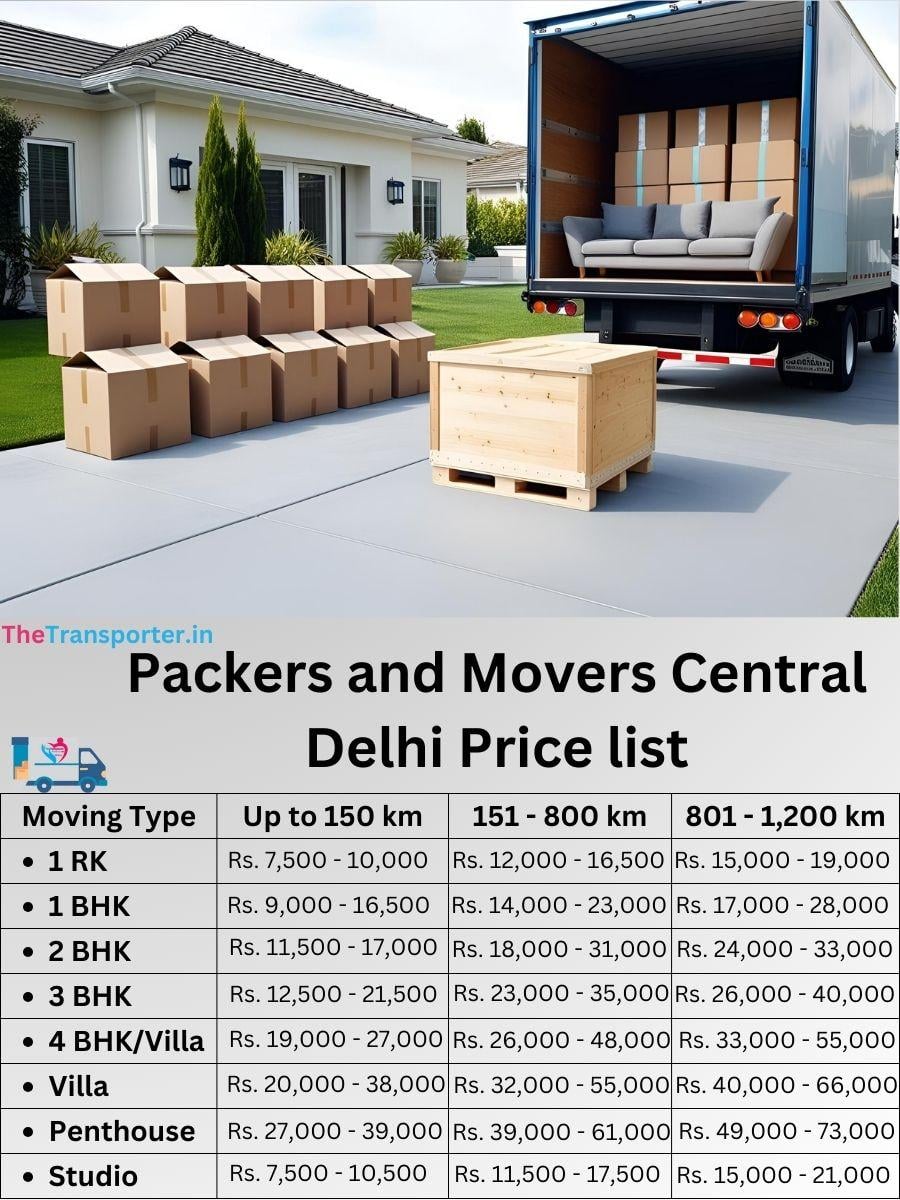 Home shifting made easy in Central Delhi