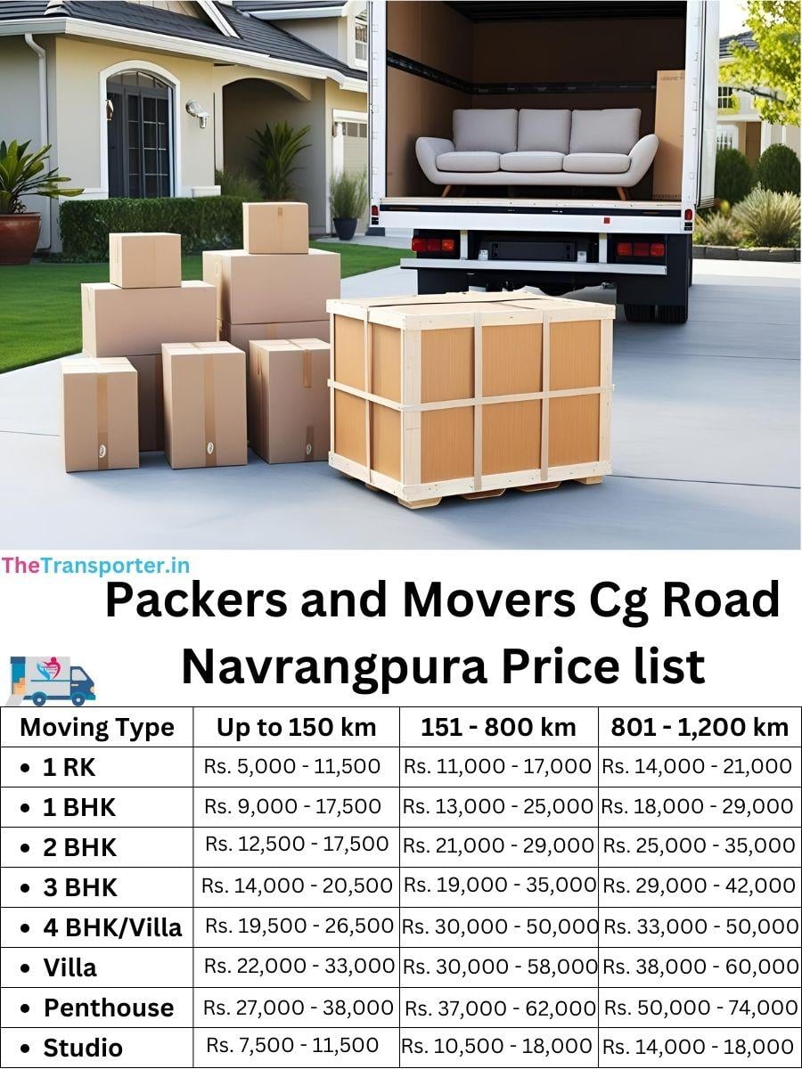 Updated packers pricing for Cg Road Navrangpura, Ahmedabad