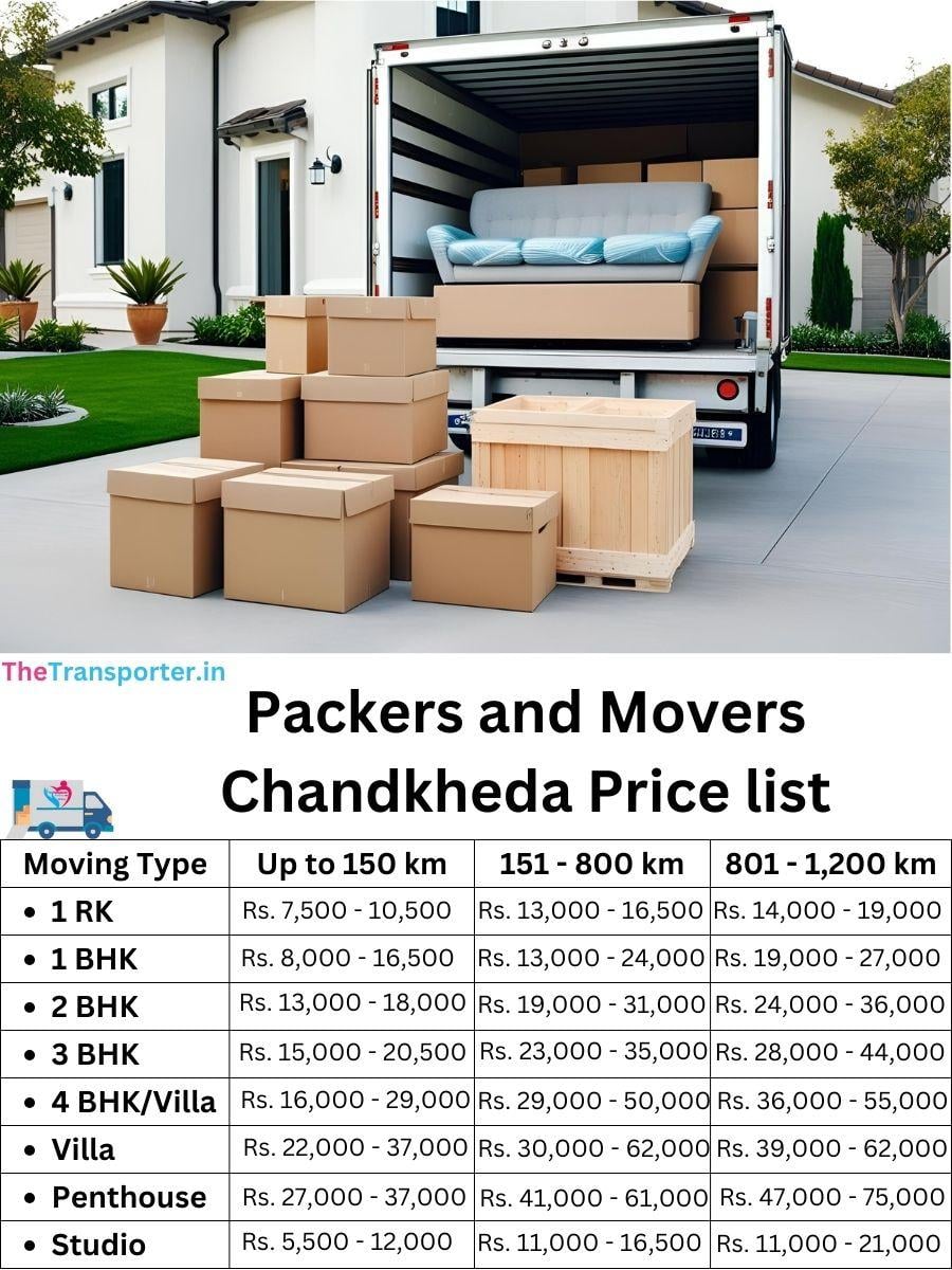 Moving rates in Chandkheda, Ahmedabad