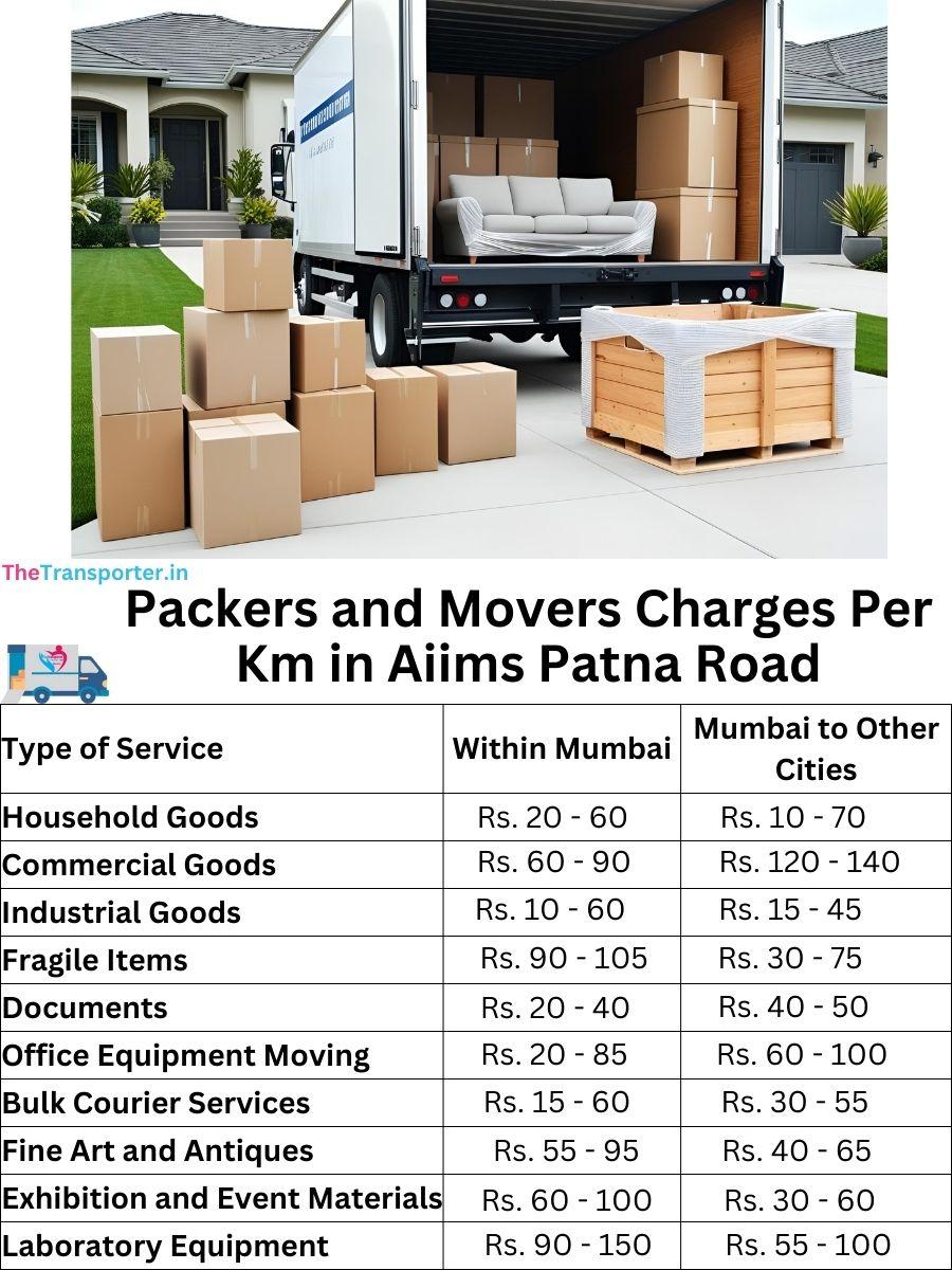 Charges per km by goods type in AIIMS Patna Road