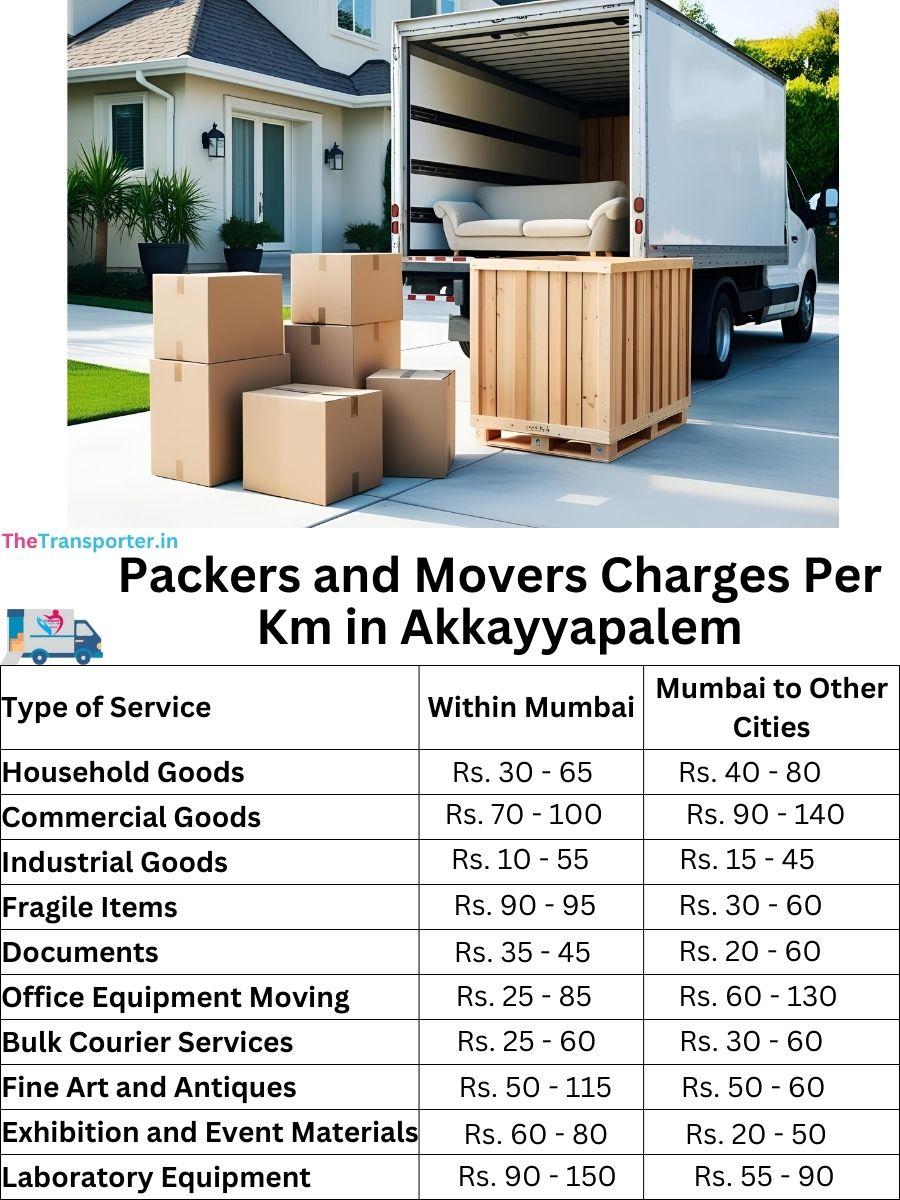 Charges per km by goods type in Akkayyapalem