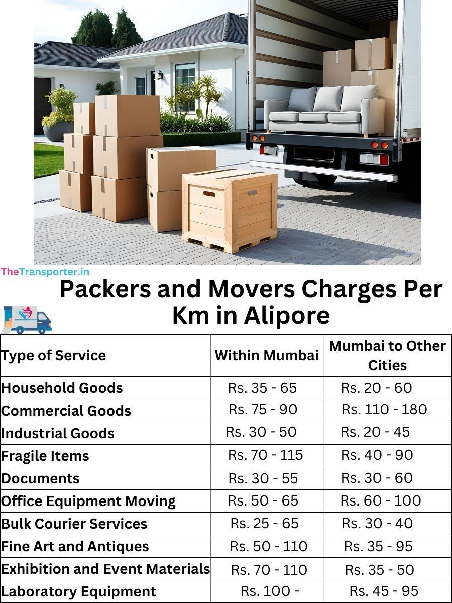 Packers and Movers Charges per km in Alipore