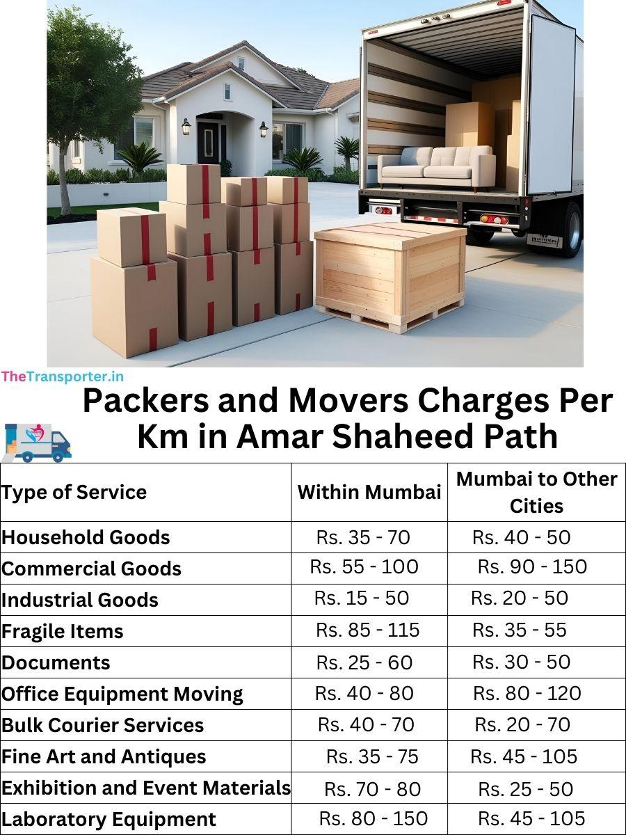 Charges per km by goods type in Amar Shaheed Path
