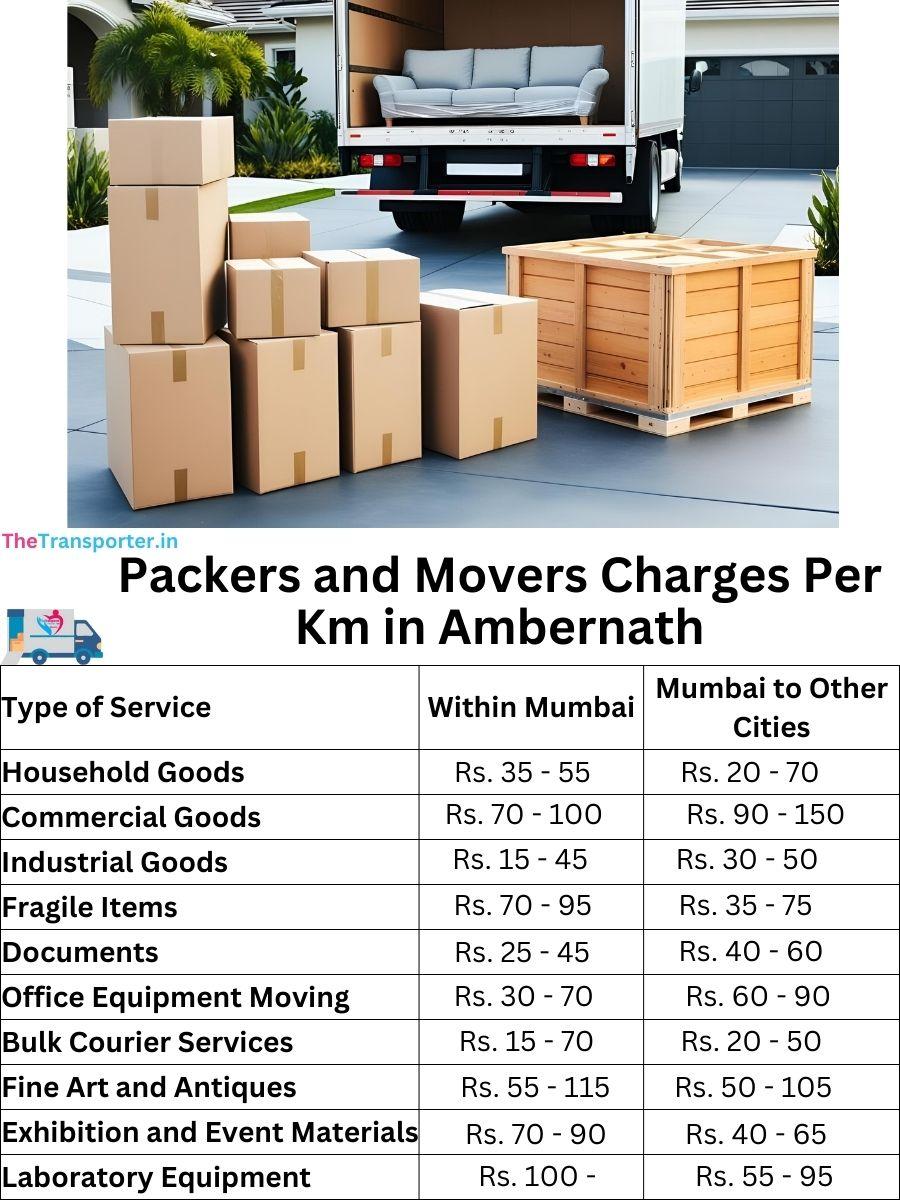 Charges per km by goods type in Ambernath