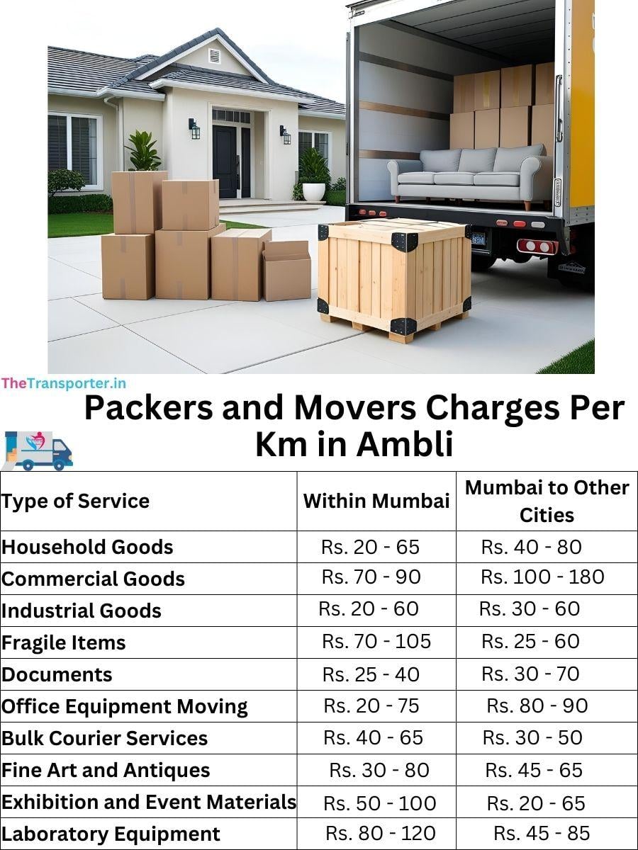 Charges per km by goods type in Ambli
