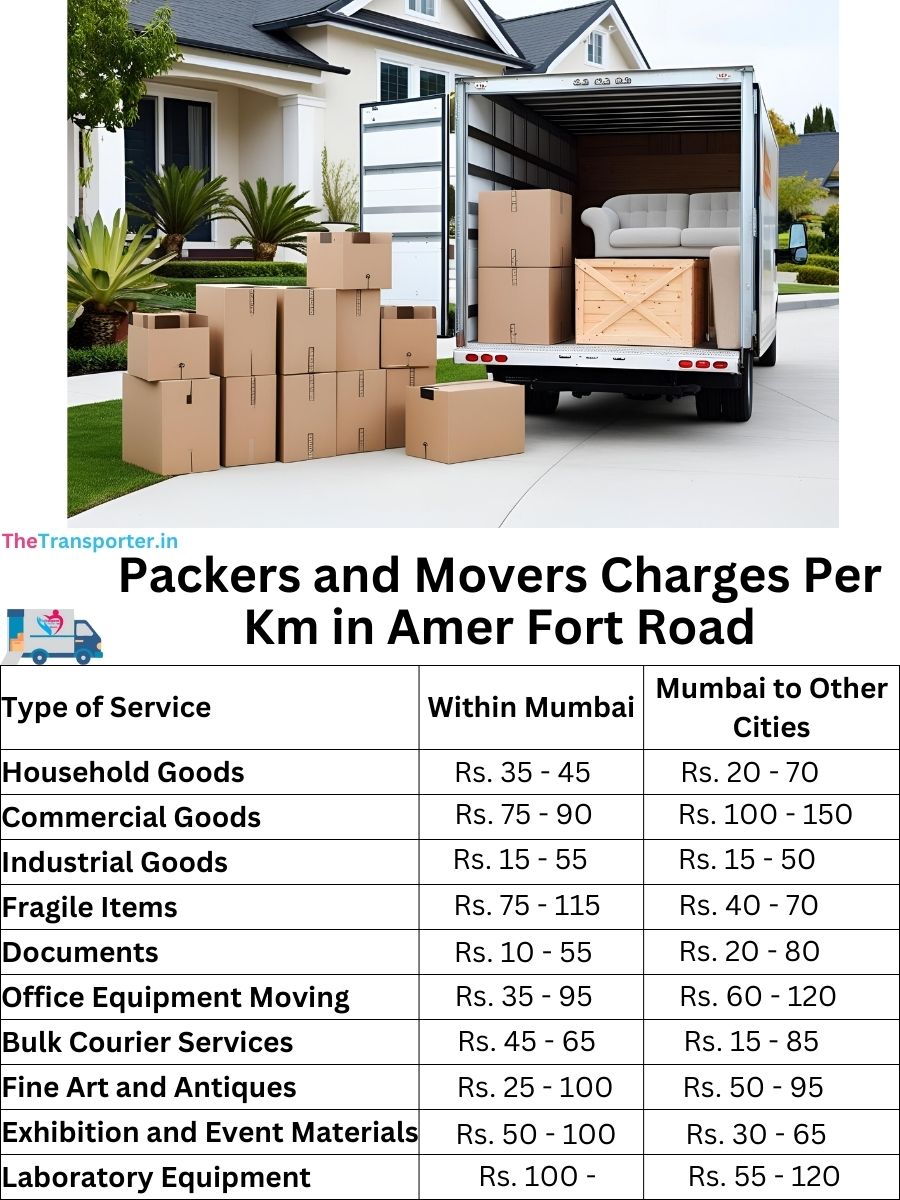 Packers and Movers Charges per km in Amer Fort Road
