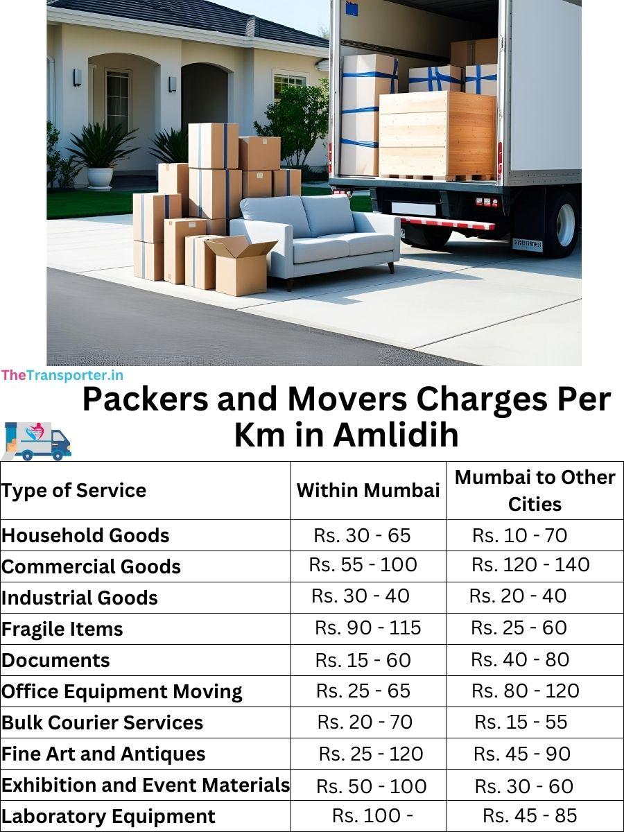 Charges per km by goods type in Amlidih
