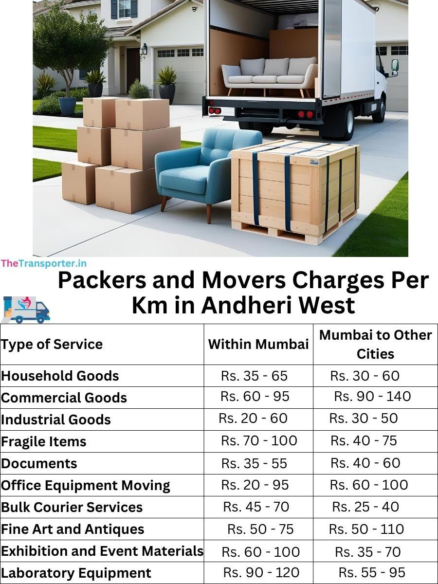 Andheri West Mumbai packers and movers charges per km