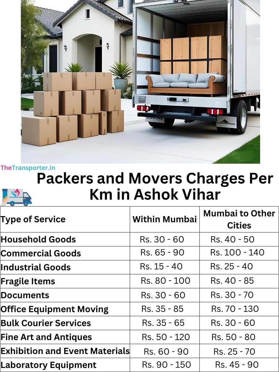 Charges per km by goods type in Ashok-vihar