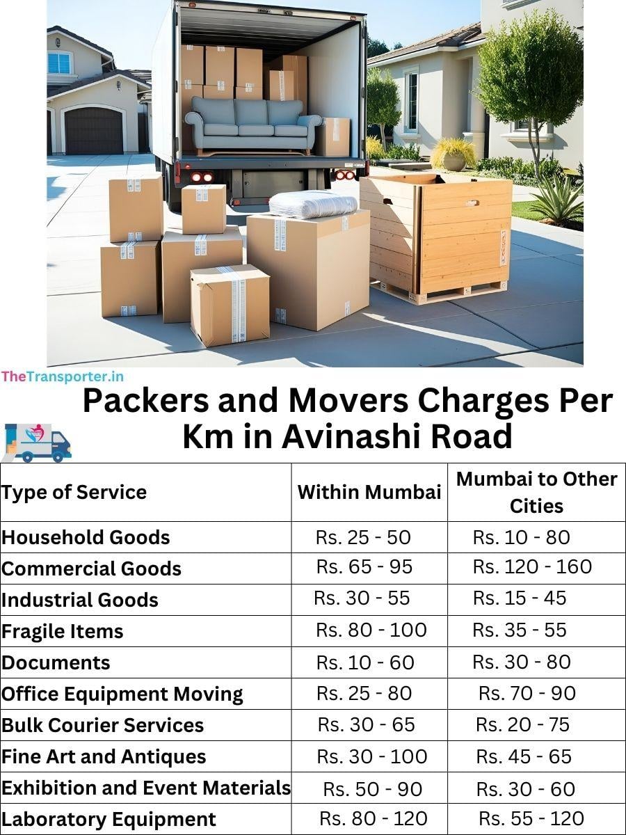 Charges per km by goods type in Avinashi Road