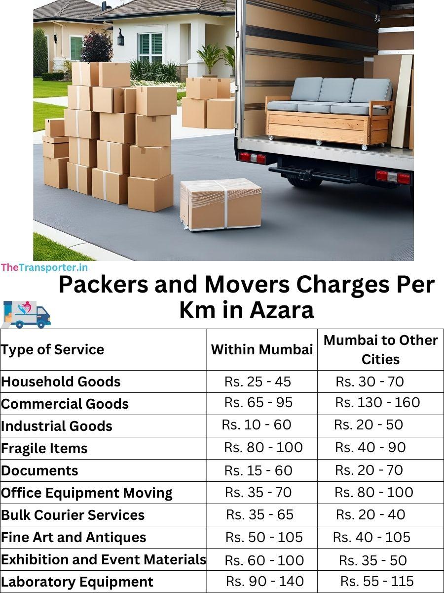 Charges per km by goods type in Azara