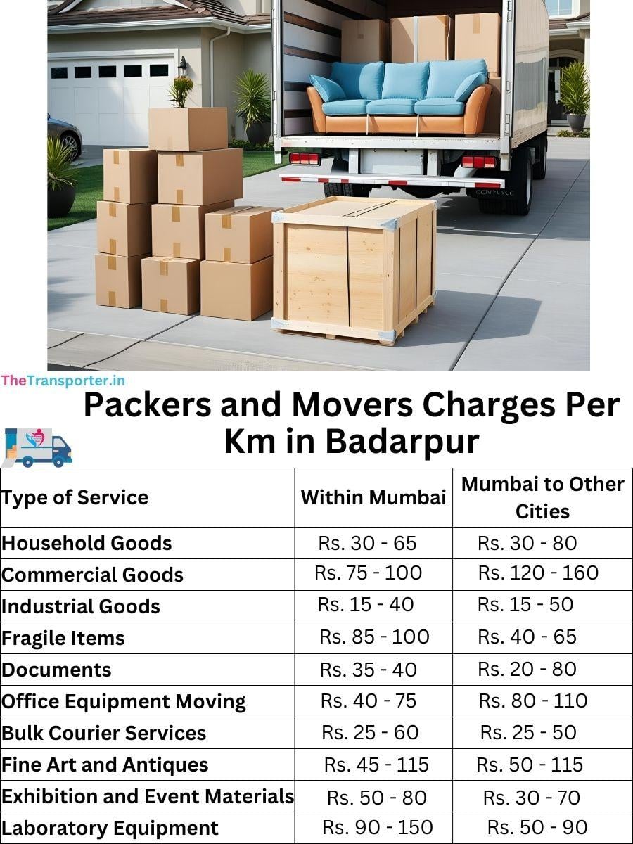 Charges per km by goods type in Badarpur
