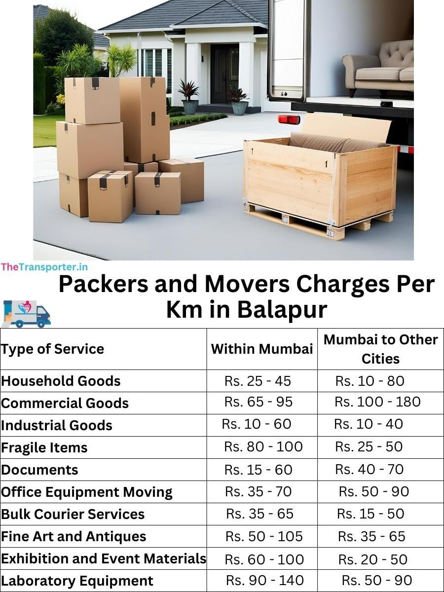Charges per km by goods type in Balapur
