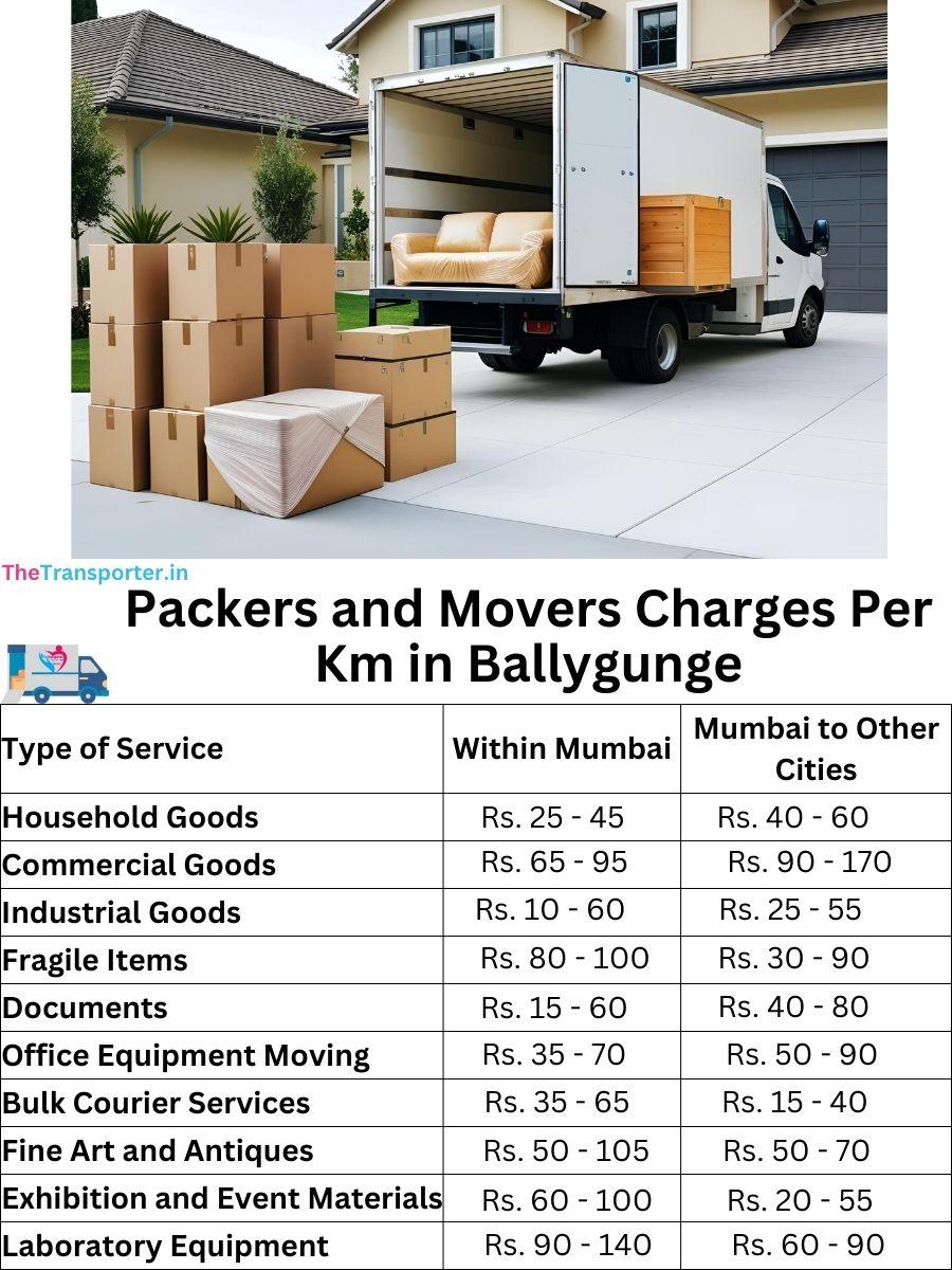 Packers and Movers Charges per km in Ballygunge