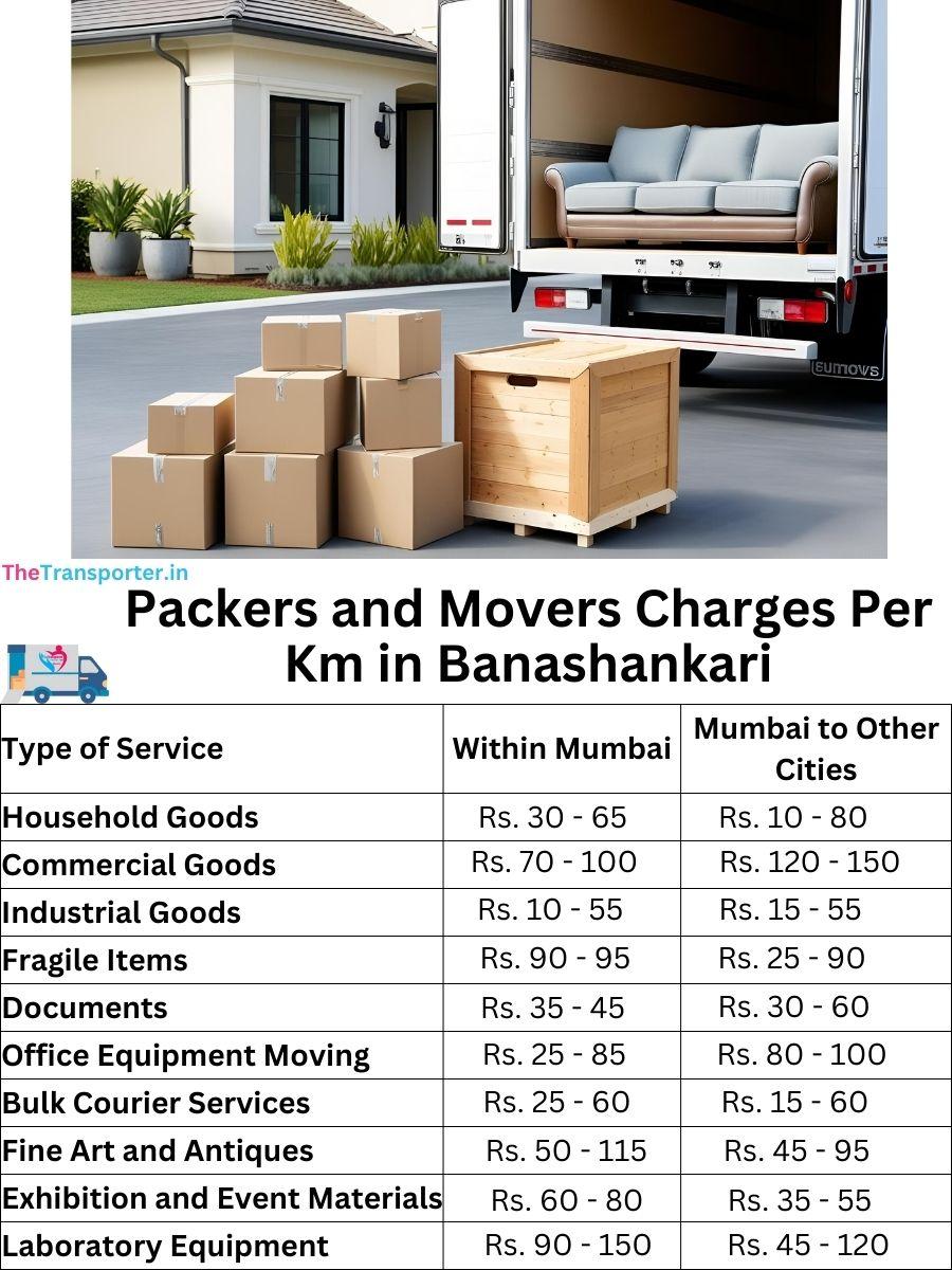 Packers and Movers Charges per km in Banashankari