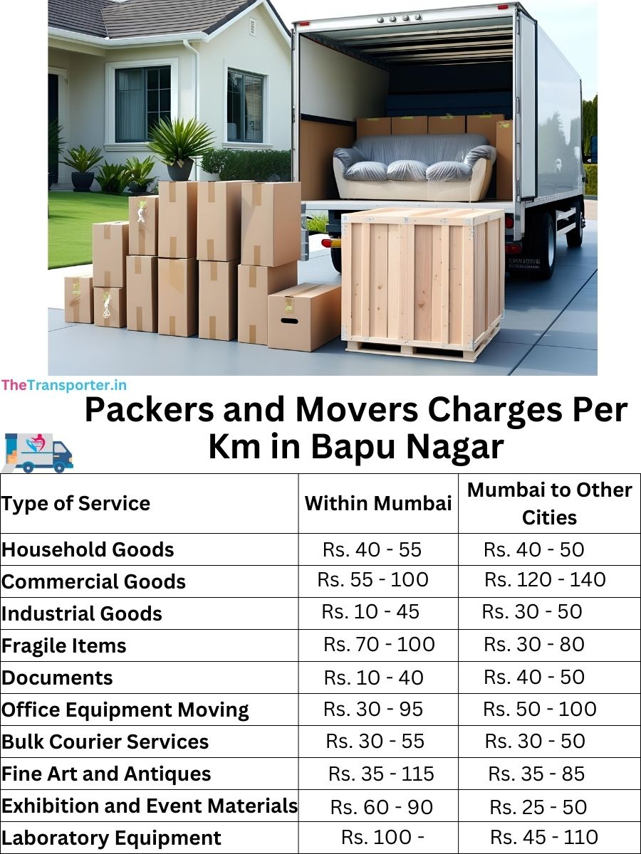 Packers and Movers Charges per km in Bapu Nagar