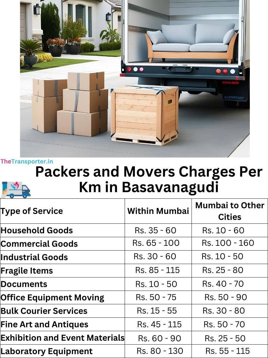 Packers and Movers Charges per km in Basavanagudi