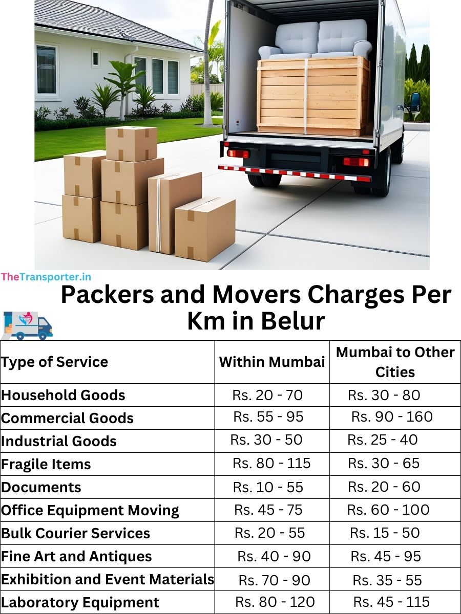 Packers and Movers Charges per km in Belur