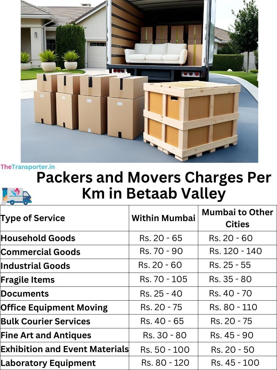 Charges per km by goods type in Betaab Valley