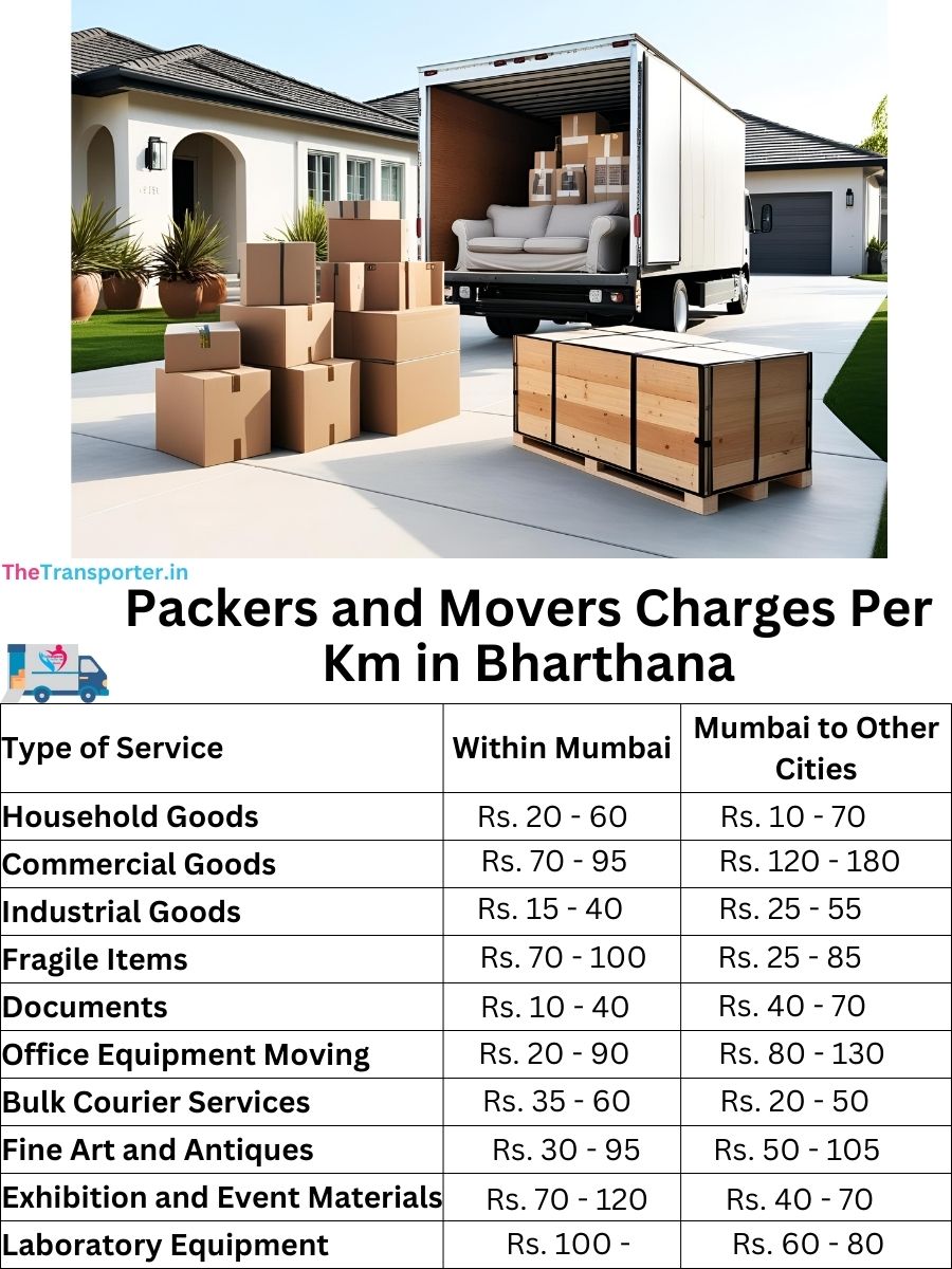 Packers and Movers Charges per km in Bharthana