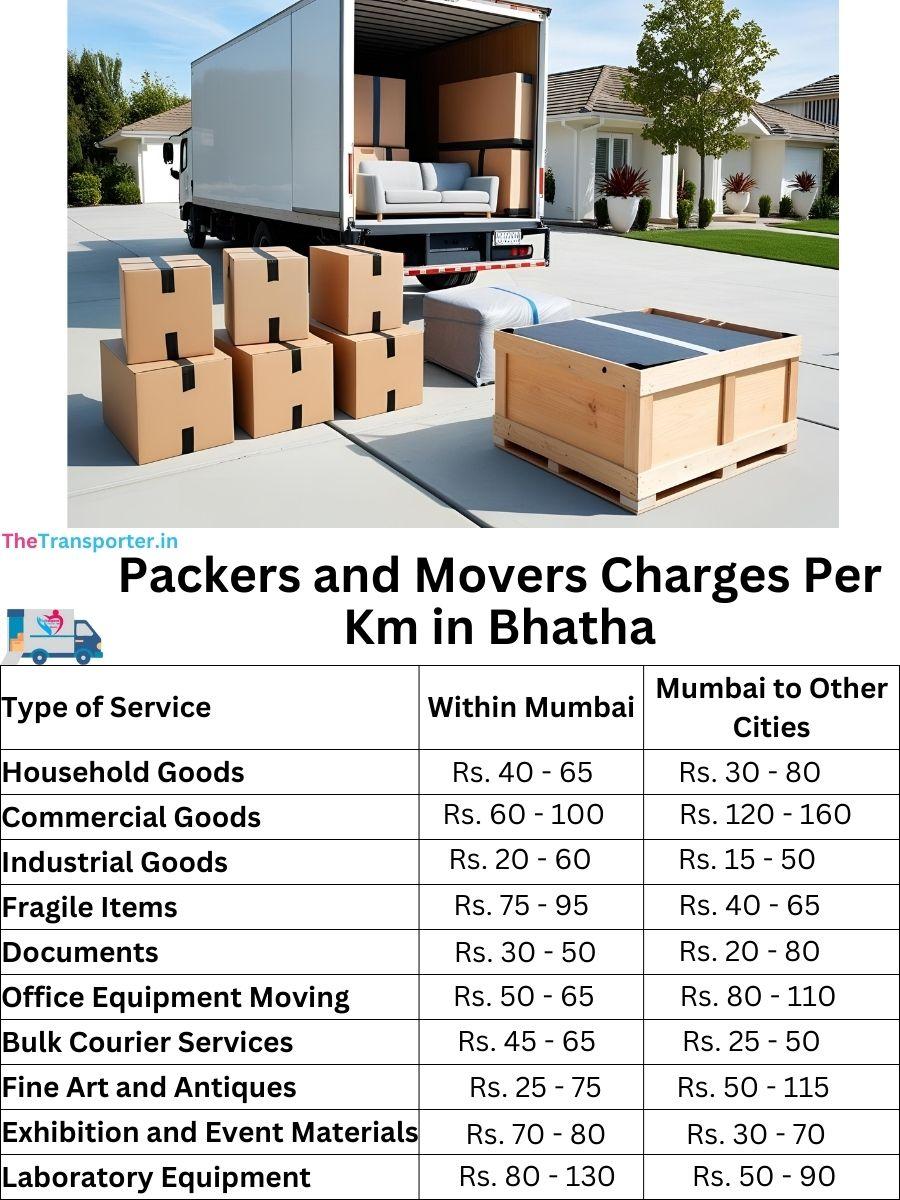 Charges per km by goods type in Bhatha