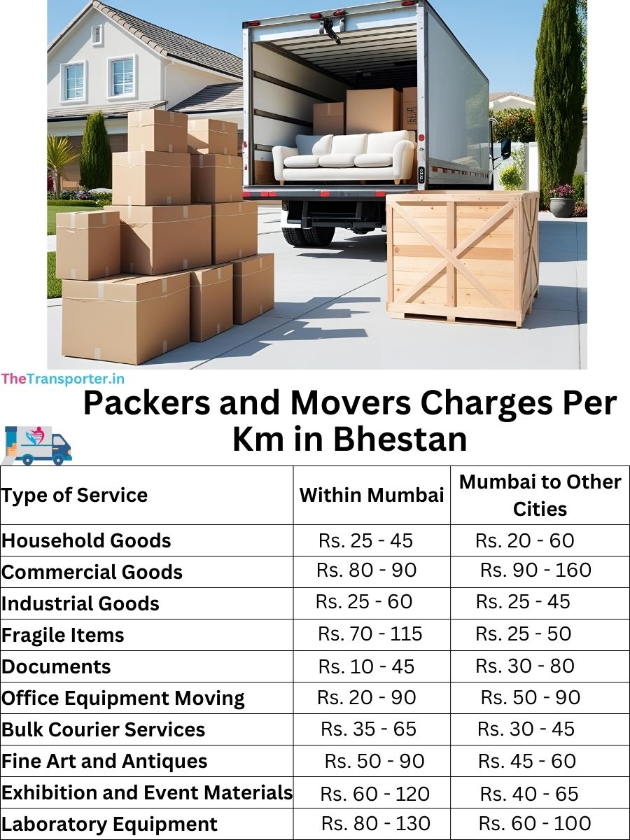 Packers and Movers Charges per km in Bhestan