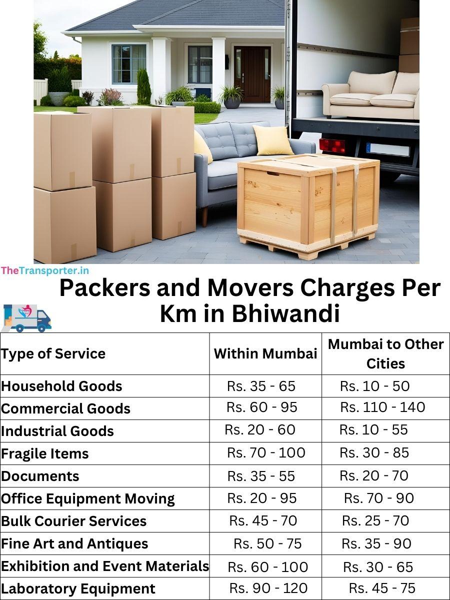 Charges per km by goods type in Bhiwandi