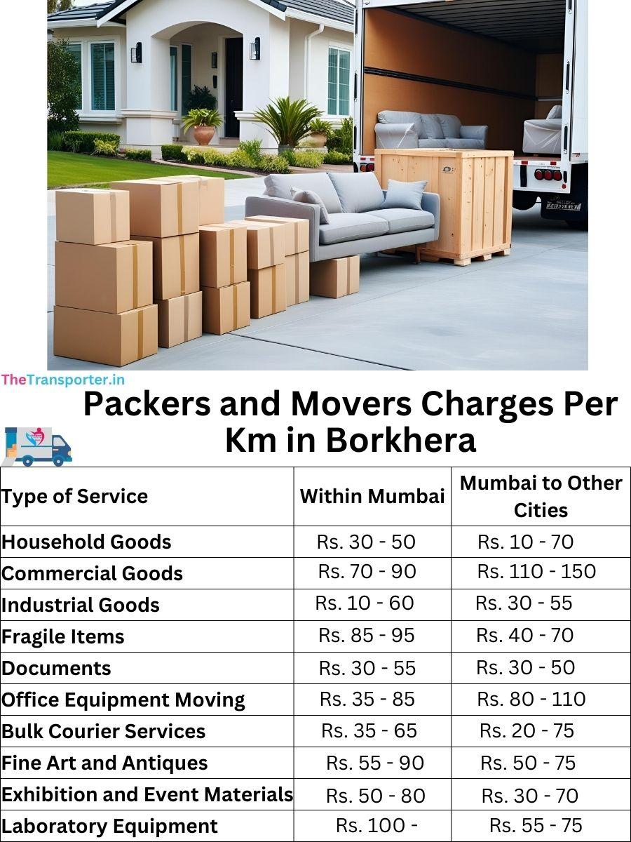 Charges per km by goods type in Borkhera