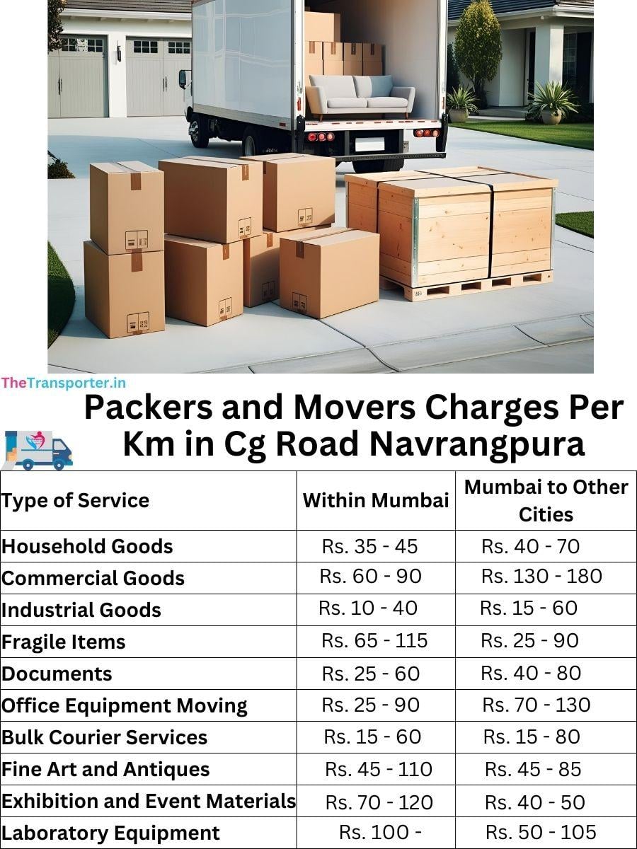 Charges per km by goods type in CG Road, Navrangpura