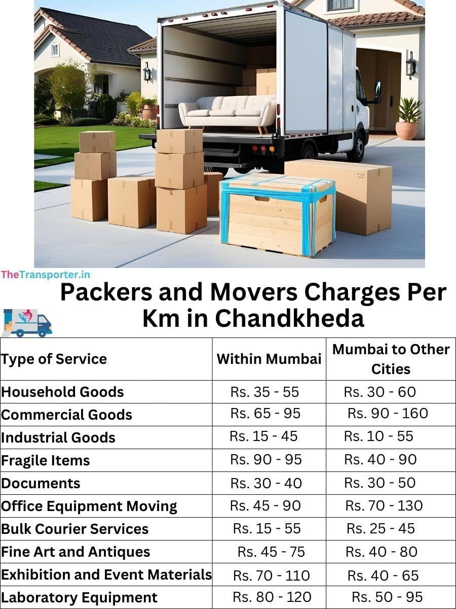 Charges per km by goods type in Chandkheda
