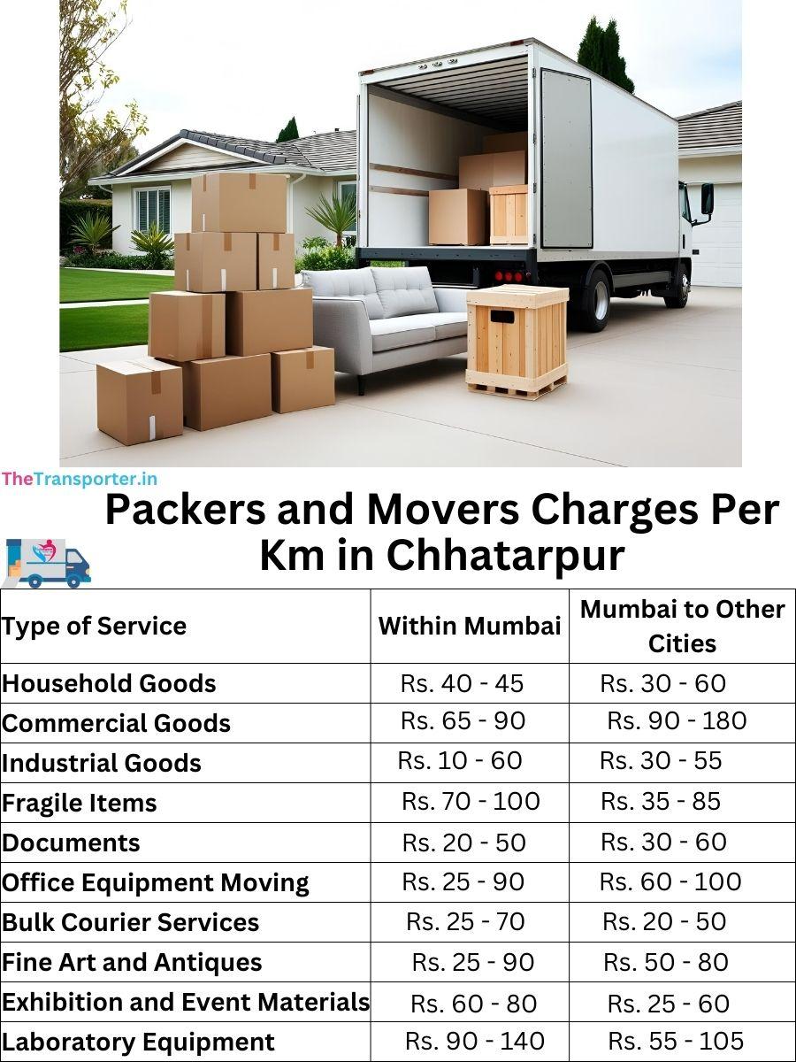 Charges per km by goods type in Chhatarpur