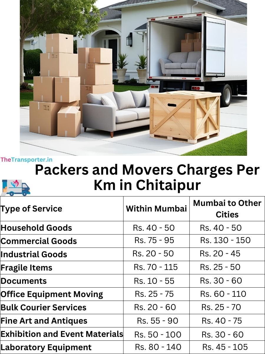 Packers and Movers Charges per km in Chitaipur