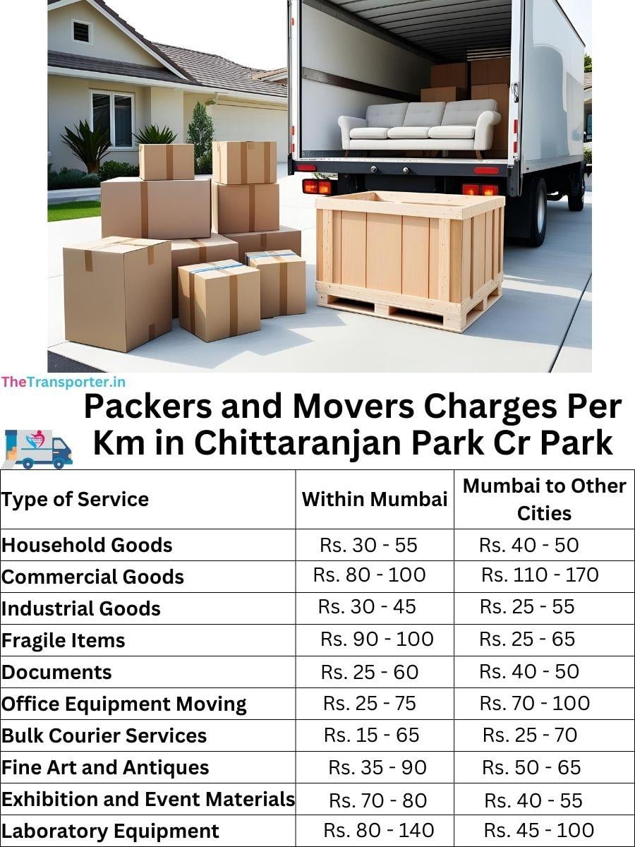 Charges per km by goods type in Chittaranjan-park-cr-park