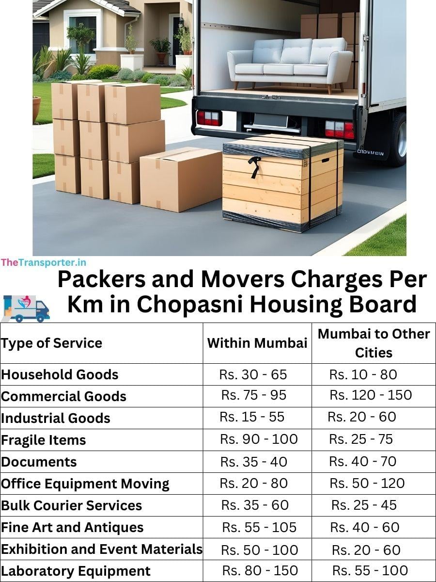 Charges per km by goods type in Chopasni Housing Board