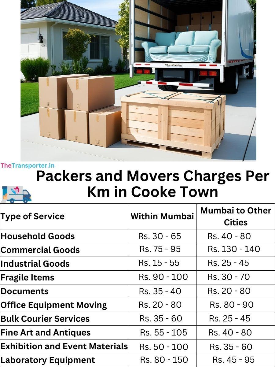 Packers and Movers Charges per km in Cooke Town