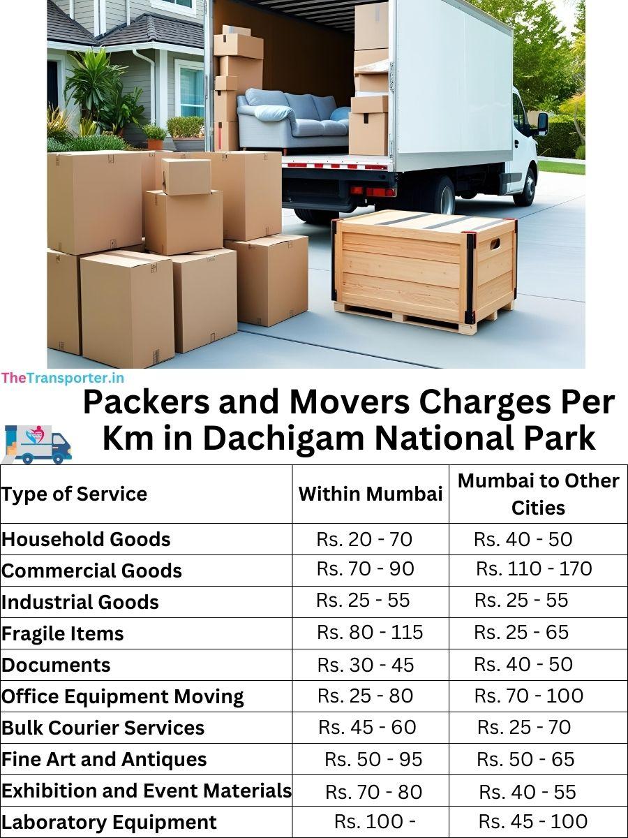 Charges per km by goods type in Dachigam National Park
