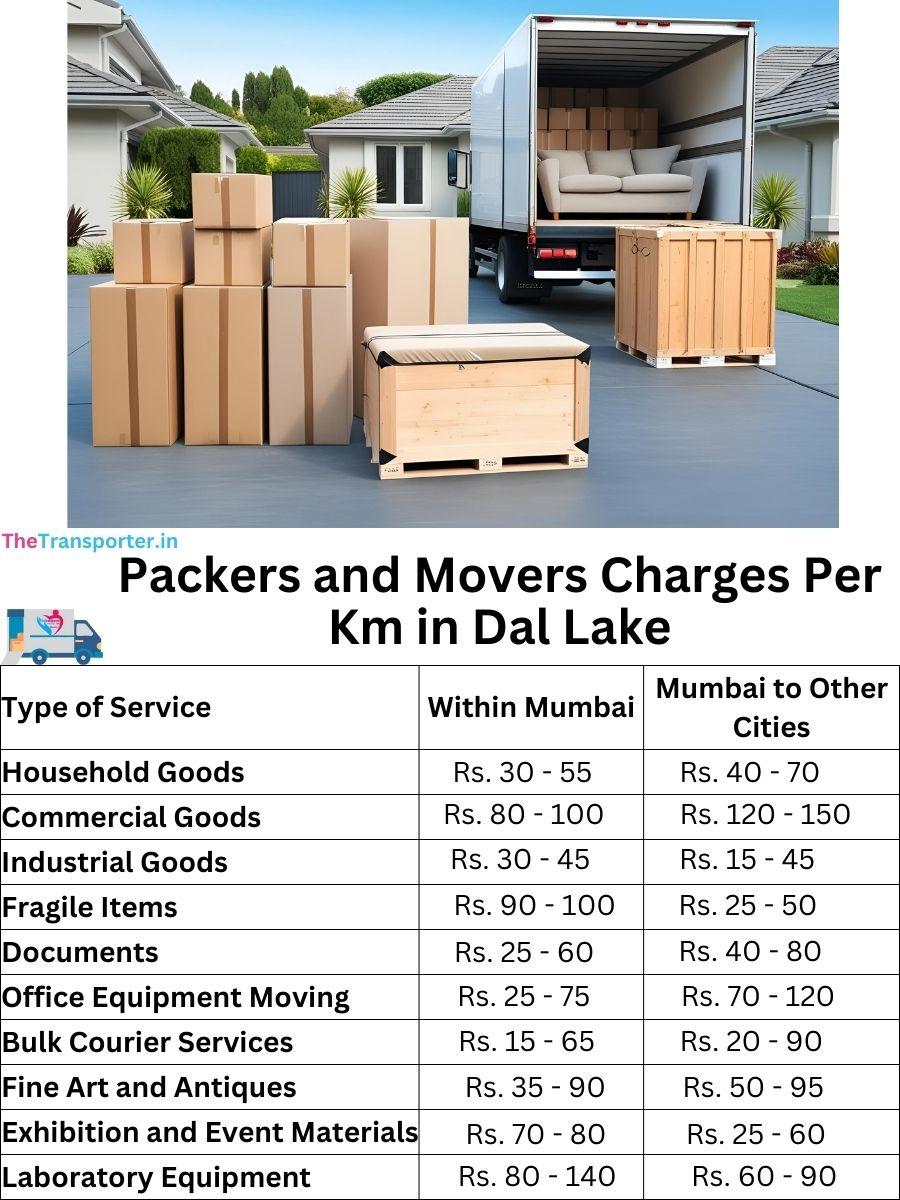Charges per km by goods type in Dal Lake