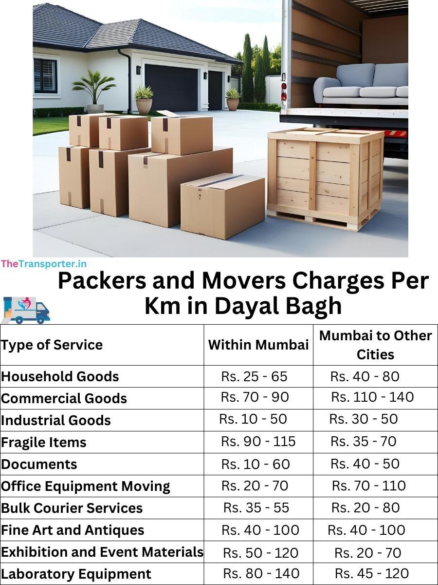 Charges per km by goods type in Dayal Bagh