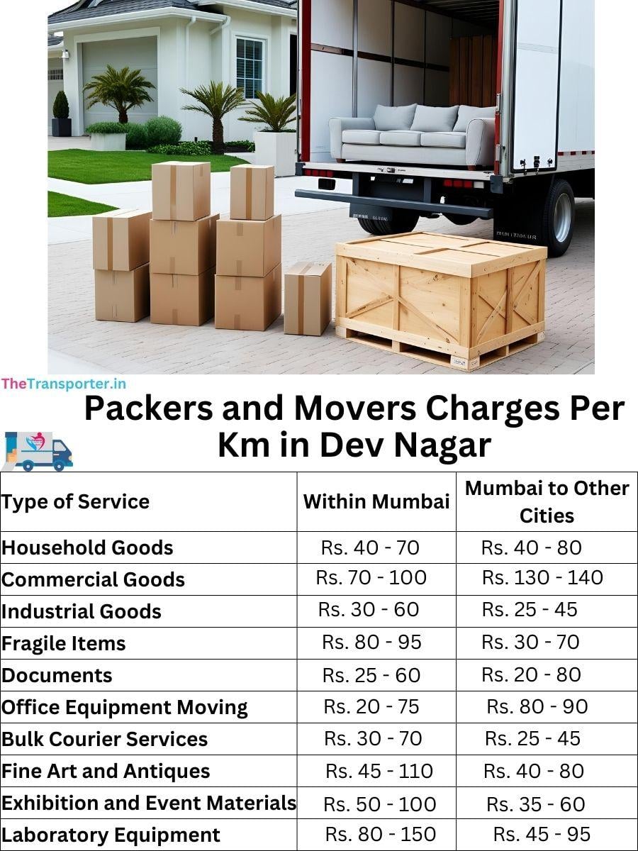 Charges per km by goods type in Dev Nagar