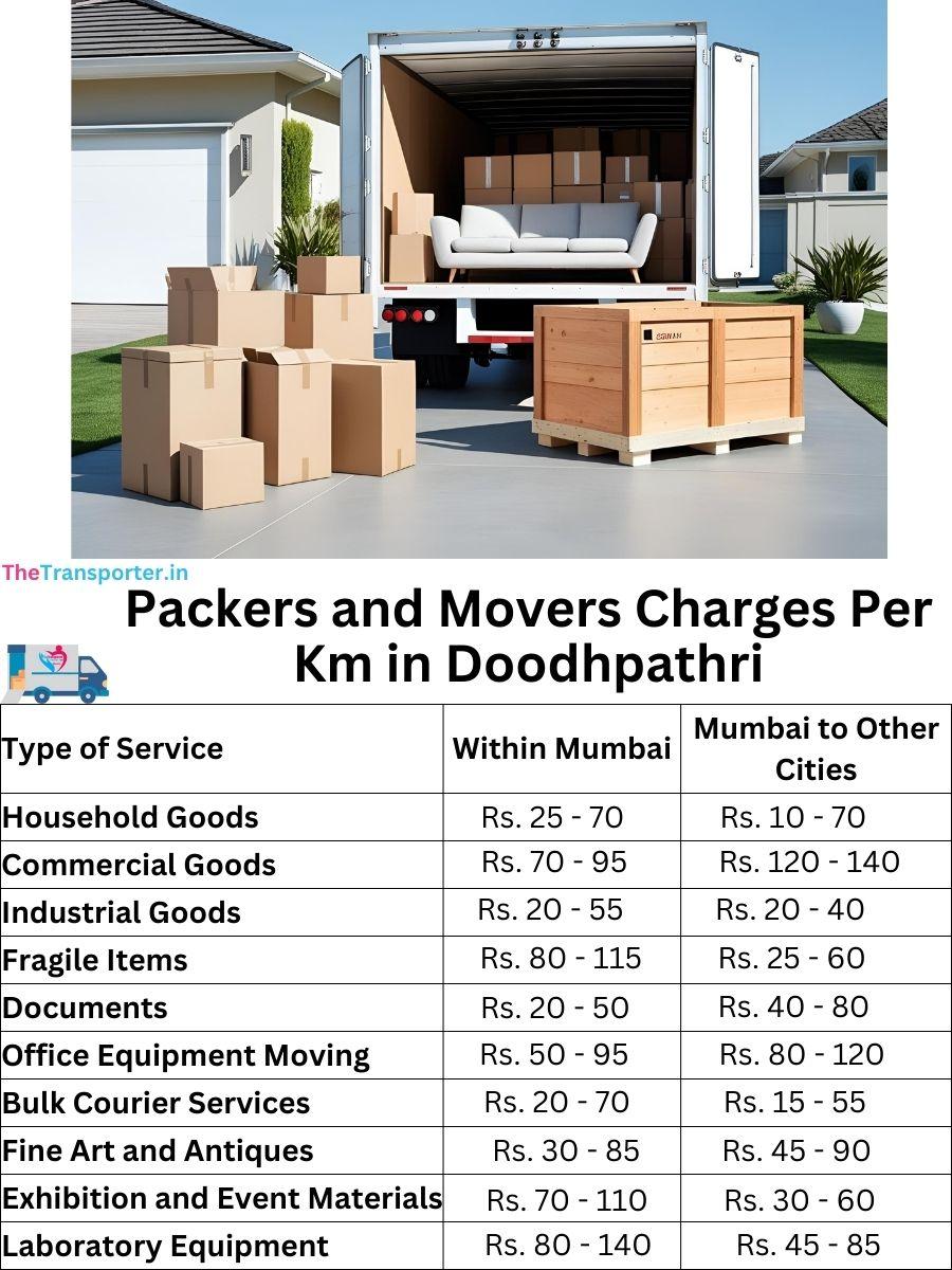 Charges per km by goods type in Doodhpathri