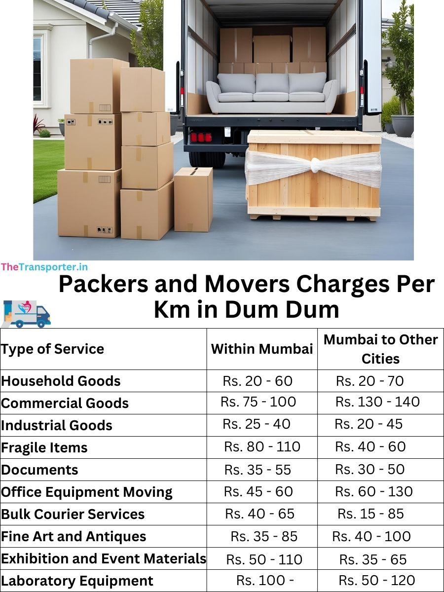 Packers and Movers Charges per km in Dum-Dum