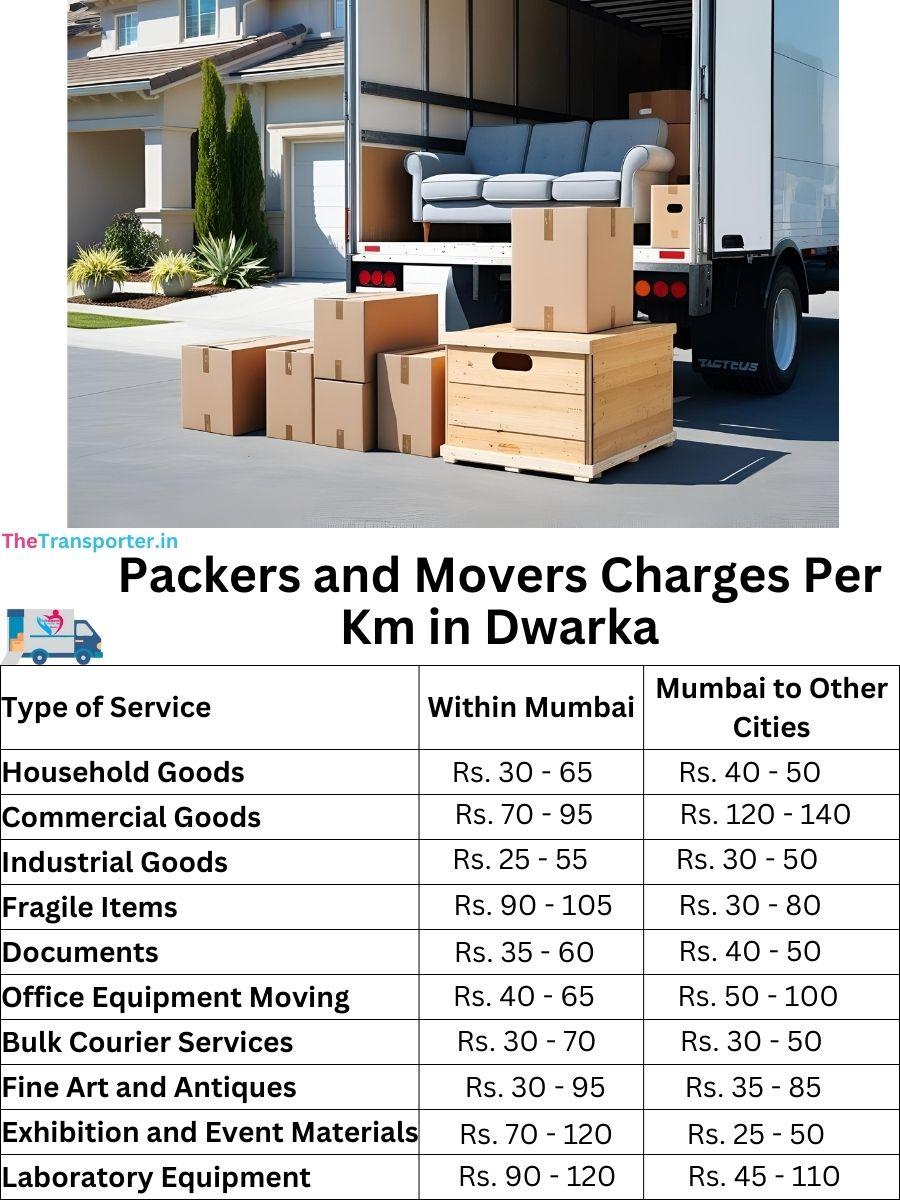 Charges per km by goods type in Dwarka